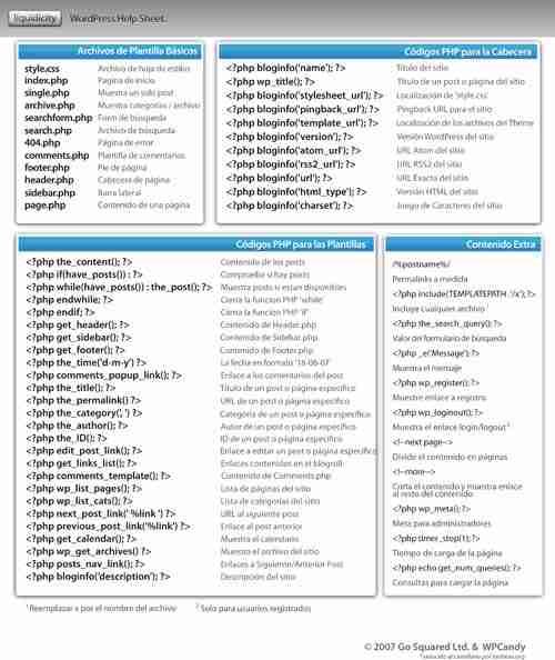 Hoja de ayuda para plantillas con WordPress en castellano creadores de plantillas para Wordpress